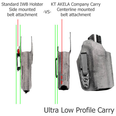  kt akela cc