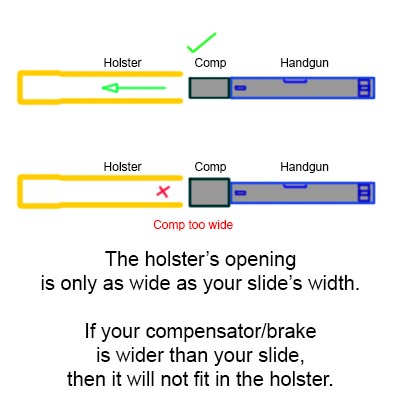 compare
